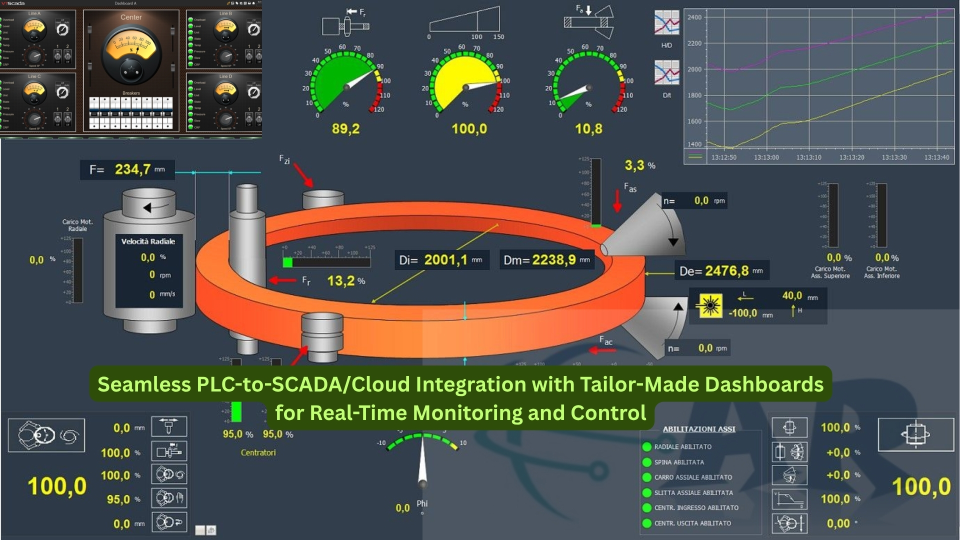 scada